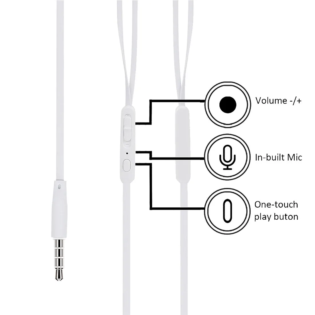 MINISO x We Bare Bears - In-Ear Headphones With Mic & Free Storage bag