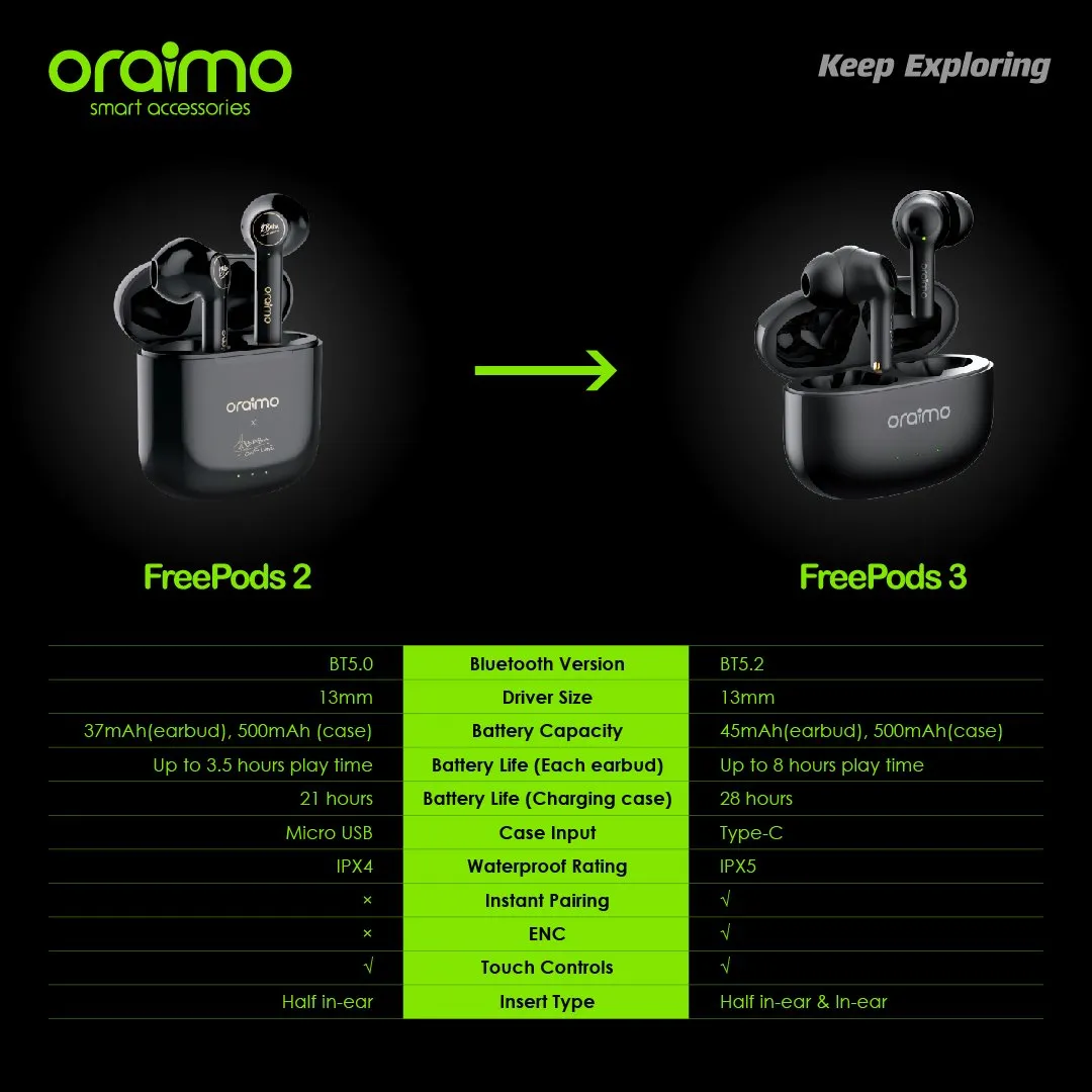 oraimo FreePods 3 TWS True Wireless Stereo Earbuds- White