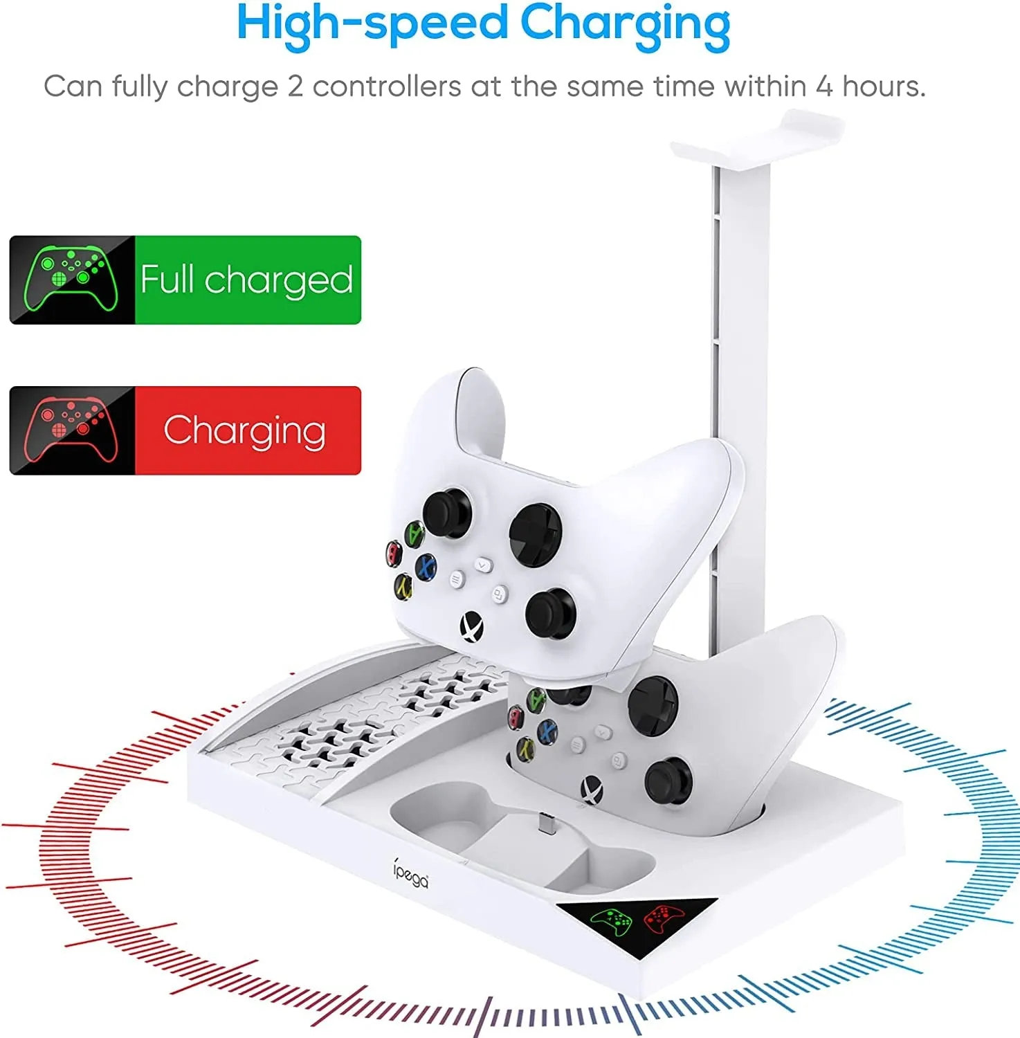 Upgraded Vertical Cooling Fan Stand for Xbox Series S, Cooler Fan System Dual Controller Charging Dock Station with 2 X 1400Mah Rechargeable Battery Pack, Headphone Bracket for Xbox Series S (White)